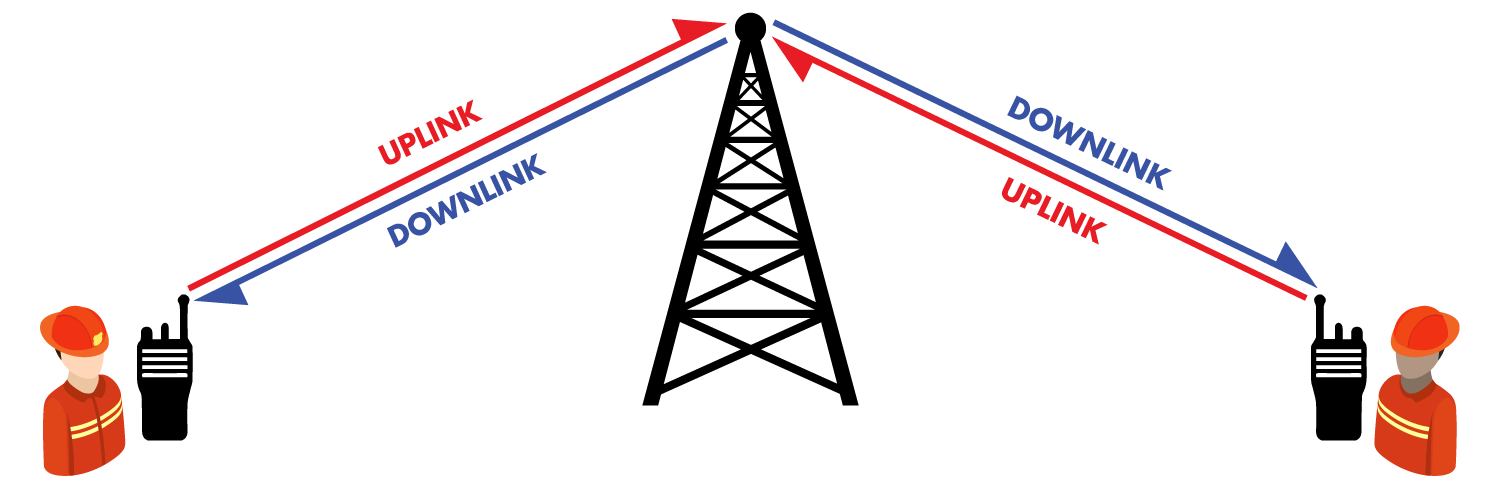 kb-uplink-and-downlink-offset-rsibda